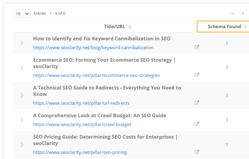 How To Do A Schema Markup Audit At Scale